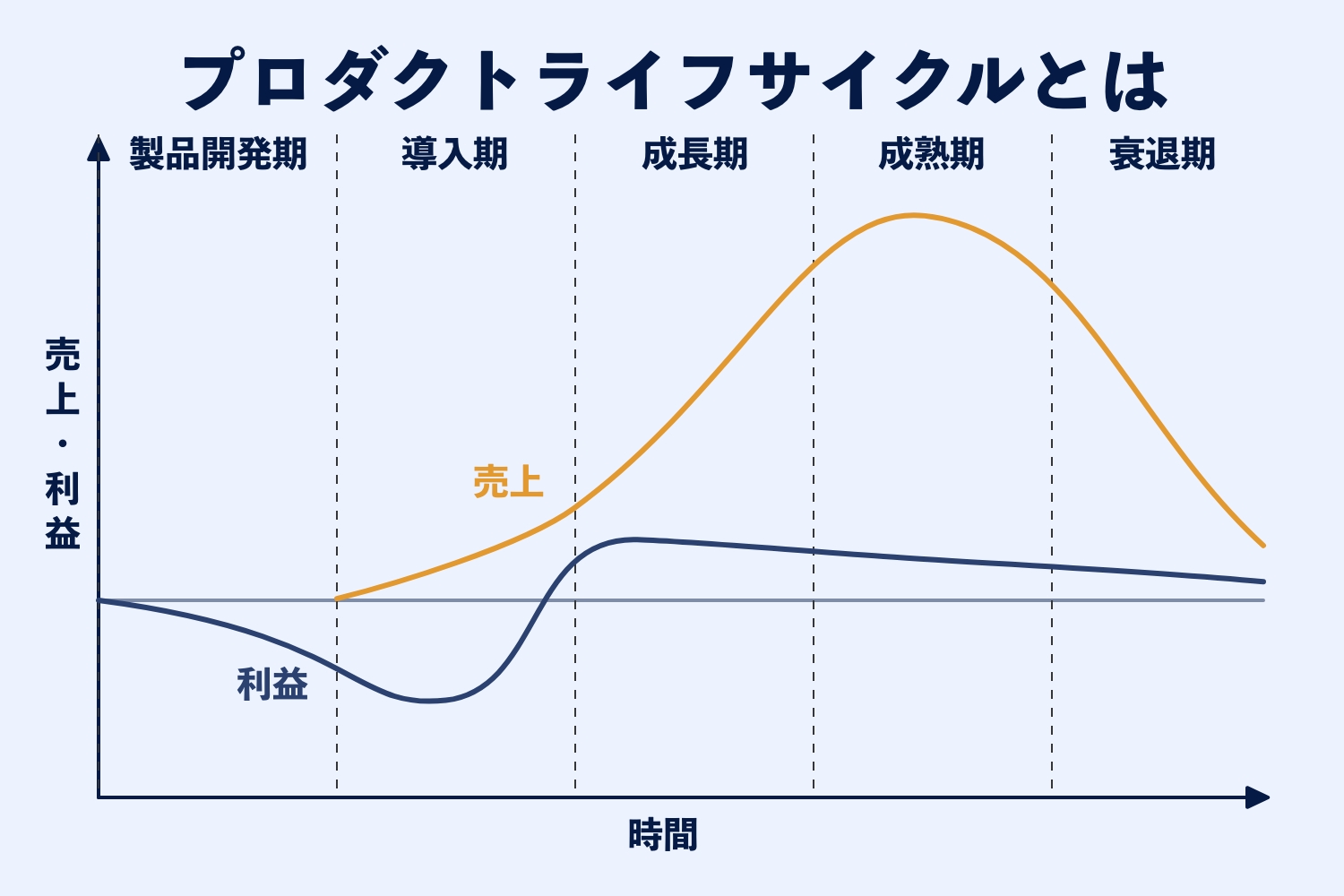コンサルティングとマーケティングの違いを徹底解説｜仕事内容や役割、目的から適性を知る｜セミナーベース